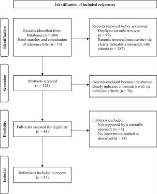 Interventions addressing the impostor phenomenon: a scoping review